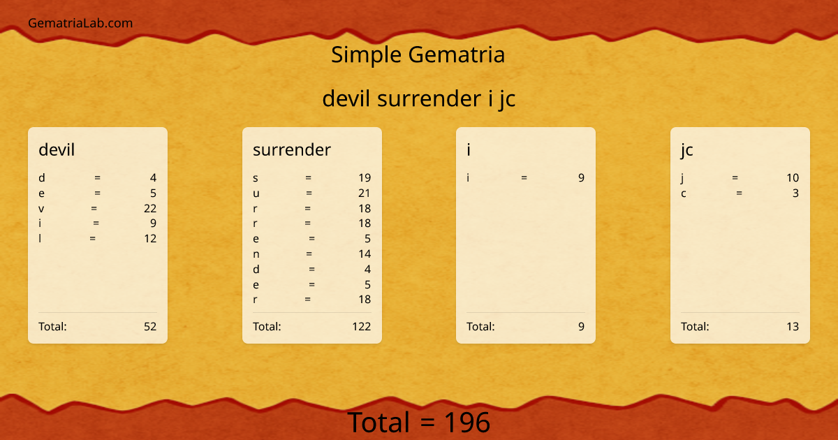 devil surrender i jc in simple Gematria